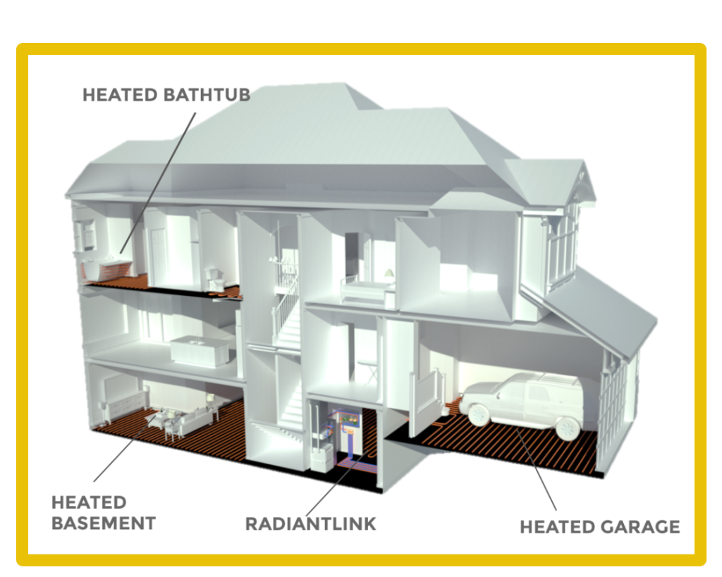 RadiantLink hydronic floors